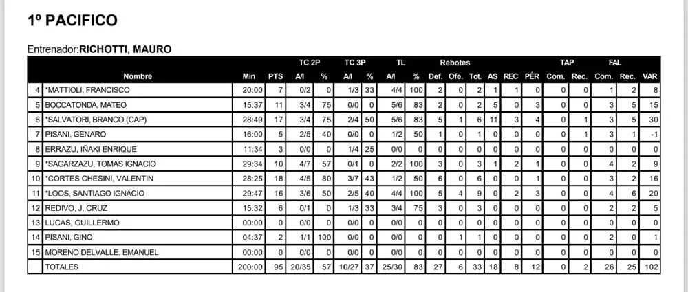 Imagen de WhatsApp 2025-10-01 a las 22.54.52_9eac0cbd