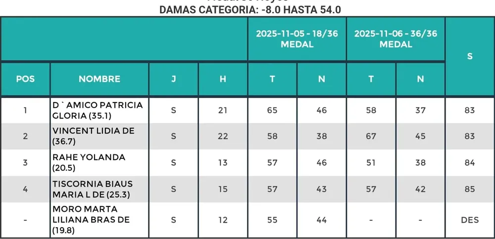 WhatsApp Image 2025-11-06 at 19.46.04