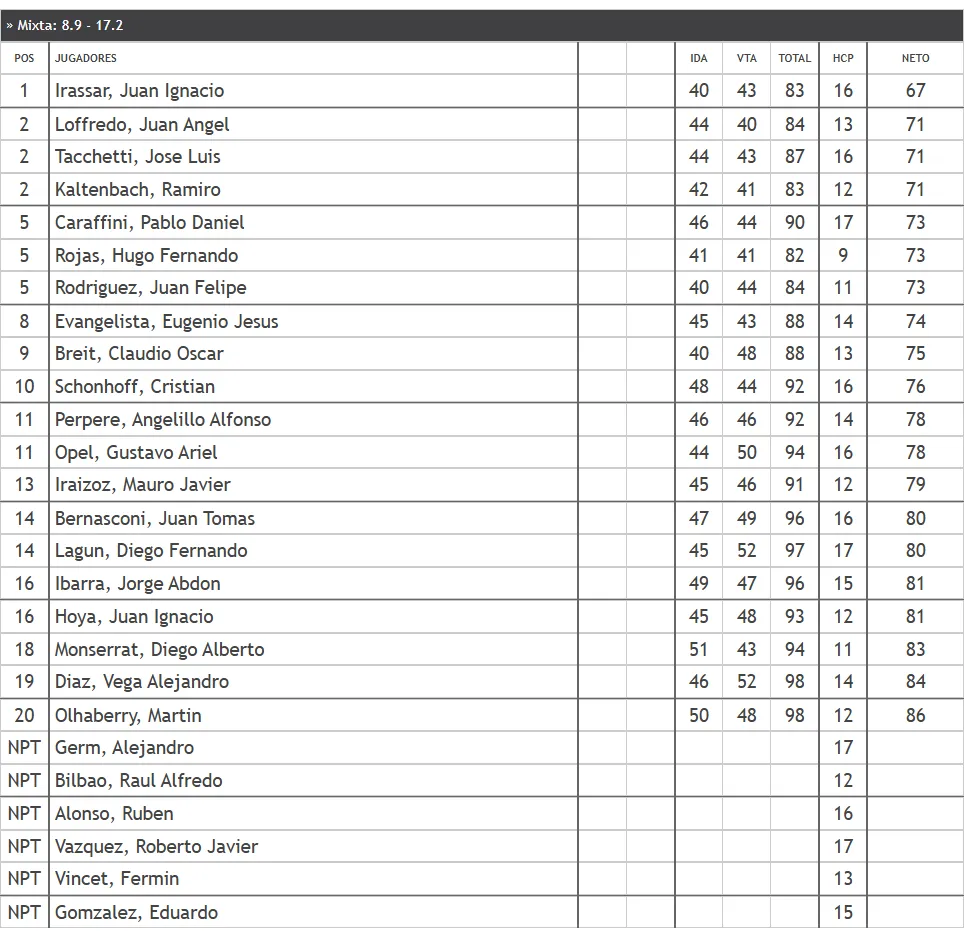 Captura de pantalla 2026-02-07 212620