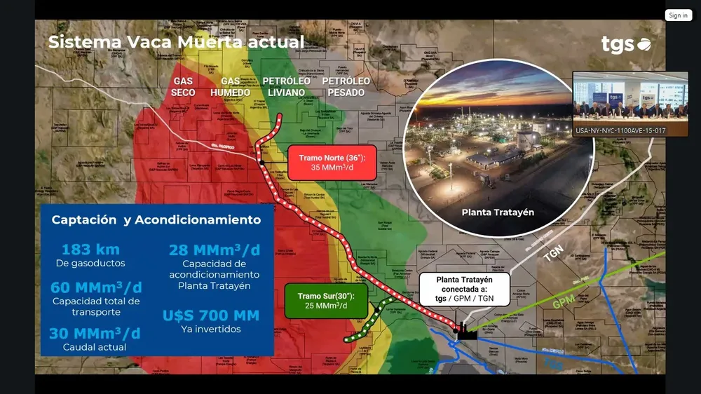 tgs