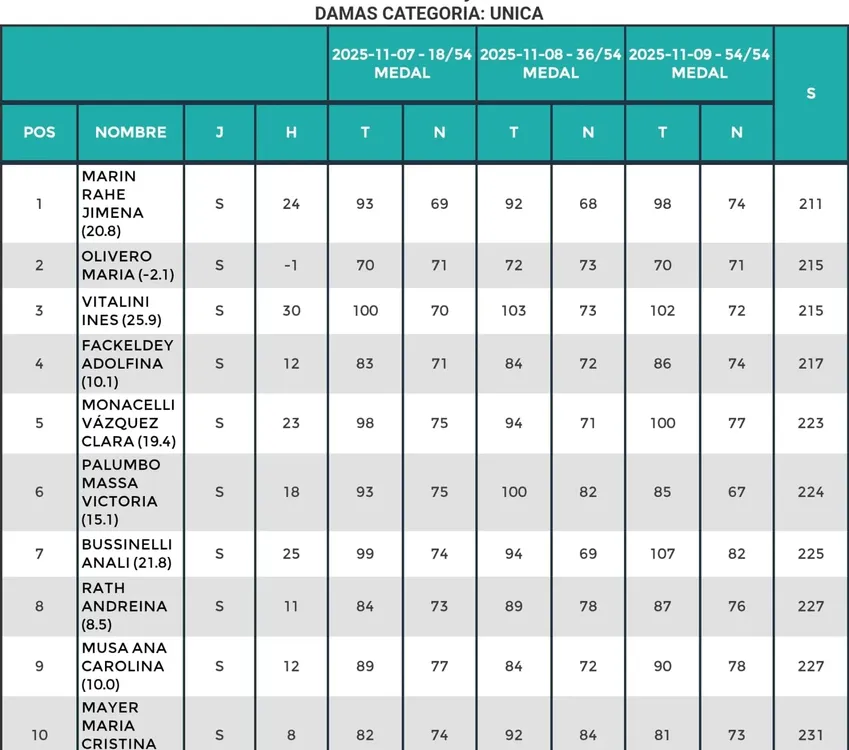 WhatsApp Image 2025-11-10 at 19.50.52