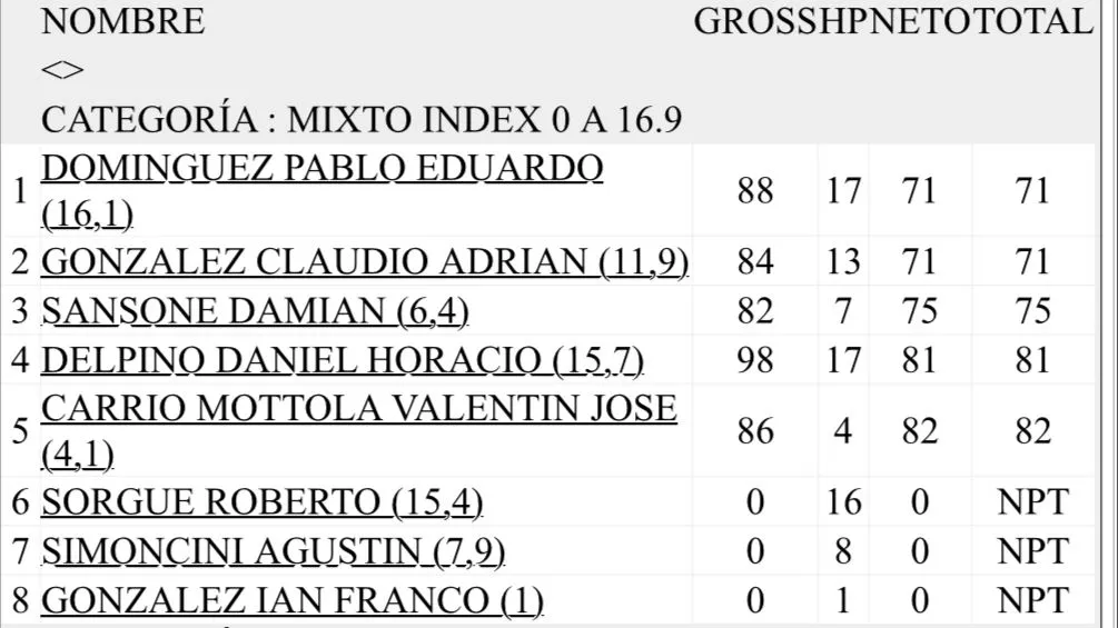 Imagen de WhatsApp 2025-04-19 a las 23.35.05_2dd670ba