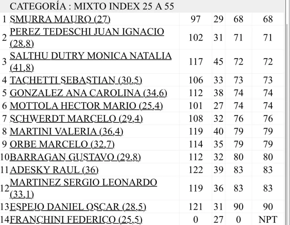 Imagen de WhatsApp 2025-04-19 a las 23.35.11_ac7fb275