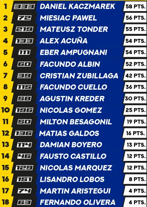 Campeonato de Speedway