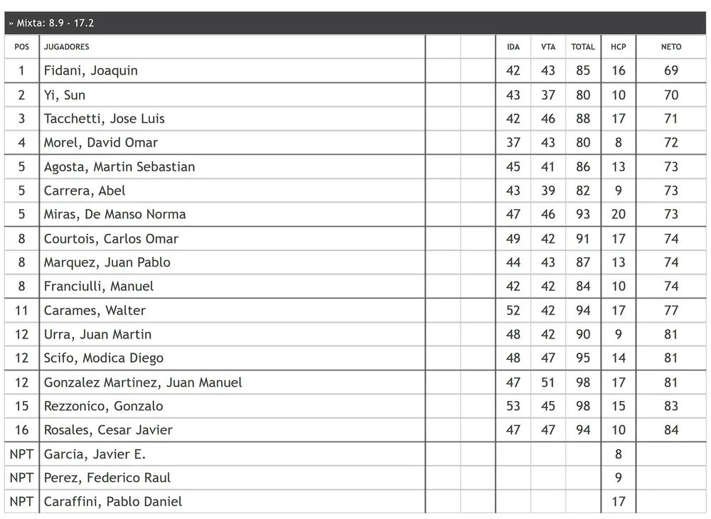 Captura de pantalla 2025-09-16 105148