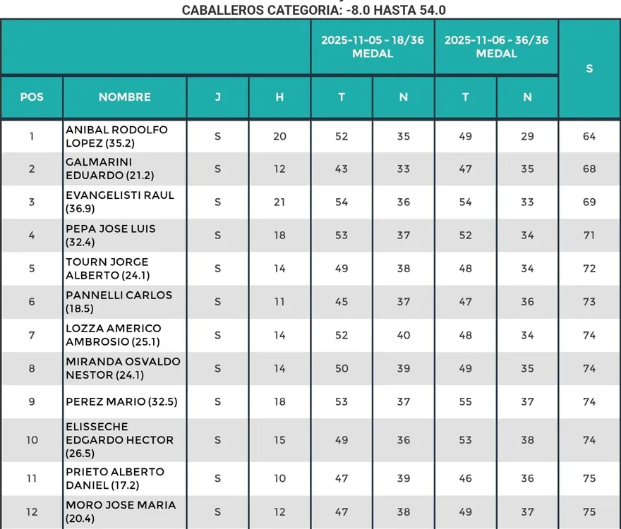 WhatsApp Image 2025-11-06 at 19.45.24