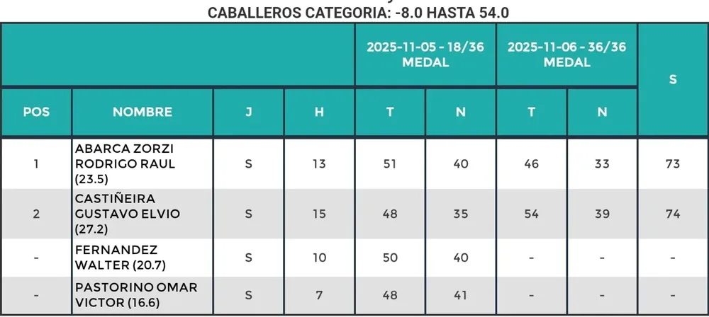 WhatsApp Image 2025-11-06 at 19.43.33